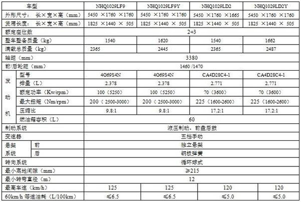 汽車生産線參數