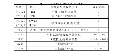 主(zhǔ)軸控制系統參數設置