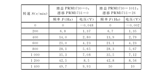 設置增益及漂移參(cān)數